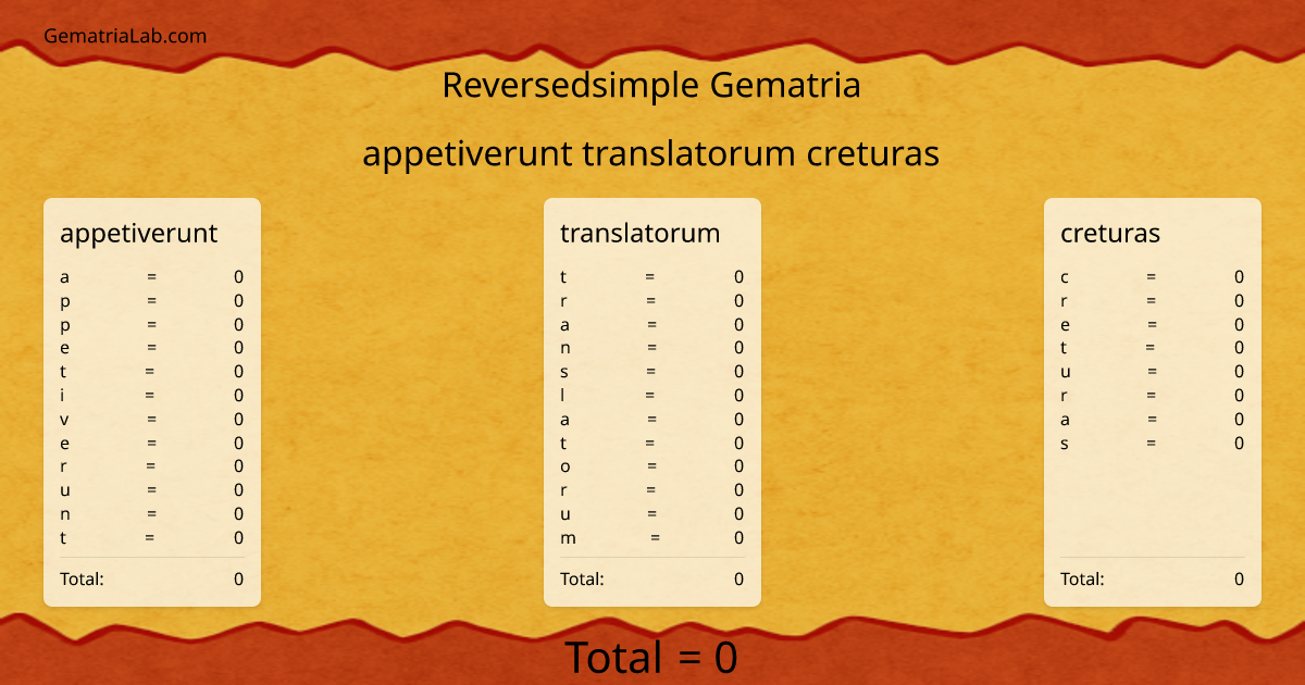 appetiverunt translatorum creturas in reversedsimple Gematria